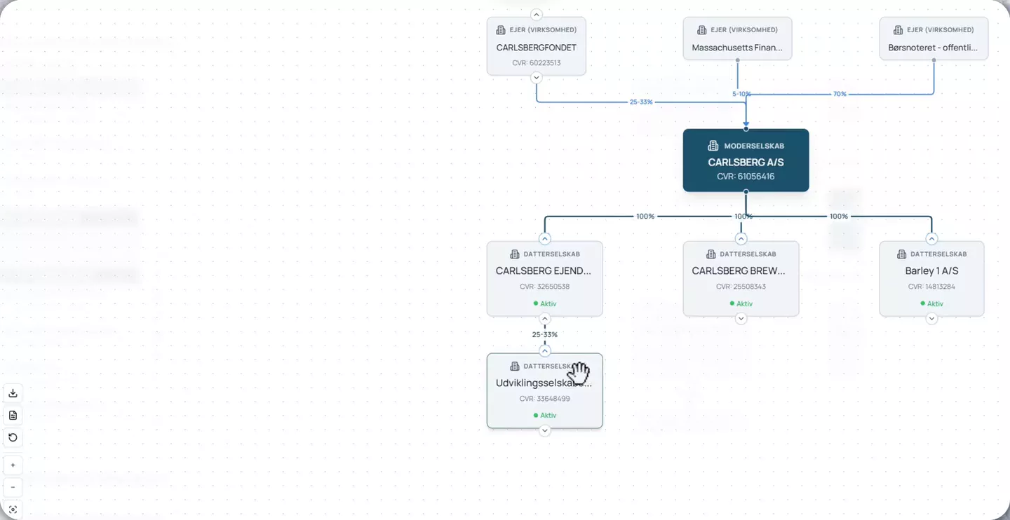 Due Diligence demo
